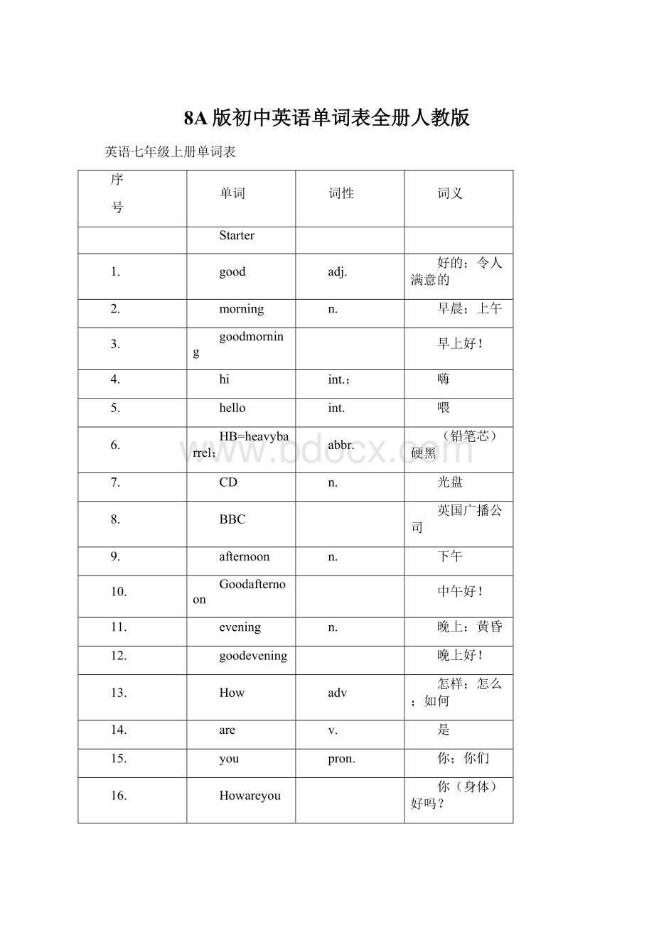 8A版初中英语单词表全册人教版.docx_第1页