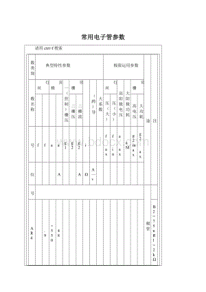 常用电子管参数Word文档下载推荐.docx