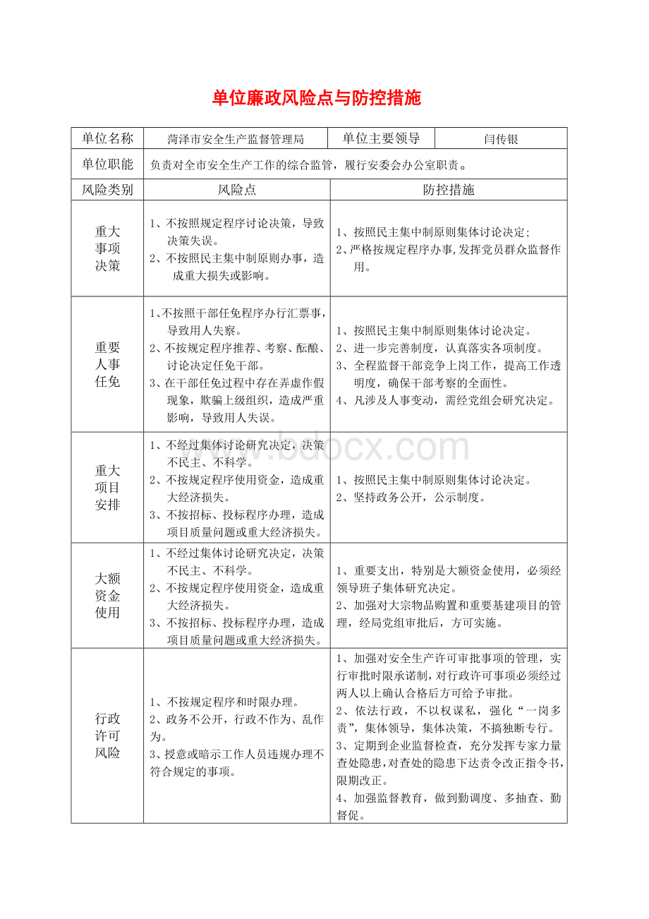 单位廉政风险点与防控措施_精品文档Word文件下载.doc