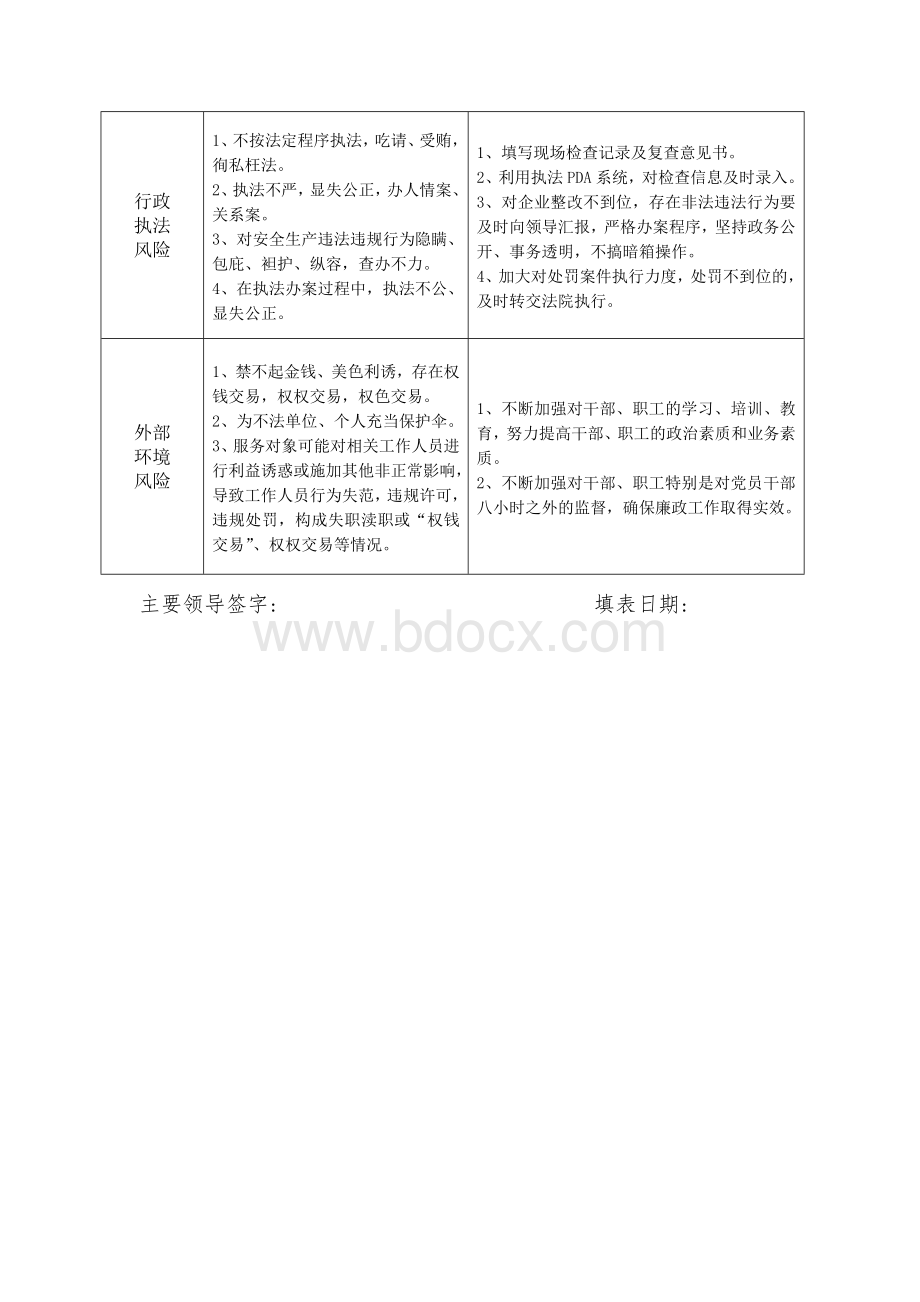 单位廉政风险点与防控措施_精品文档Word文件下载.doc_第2页