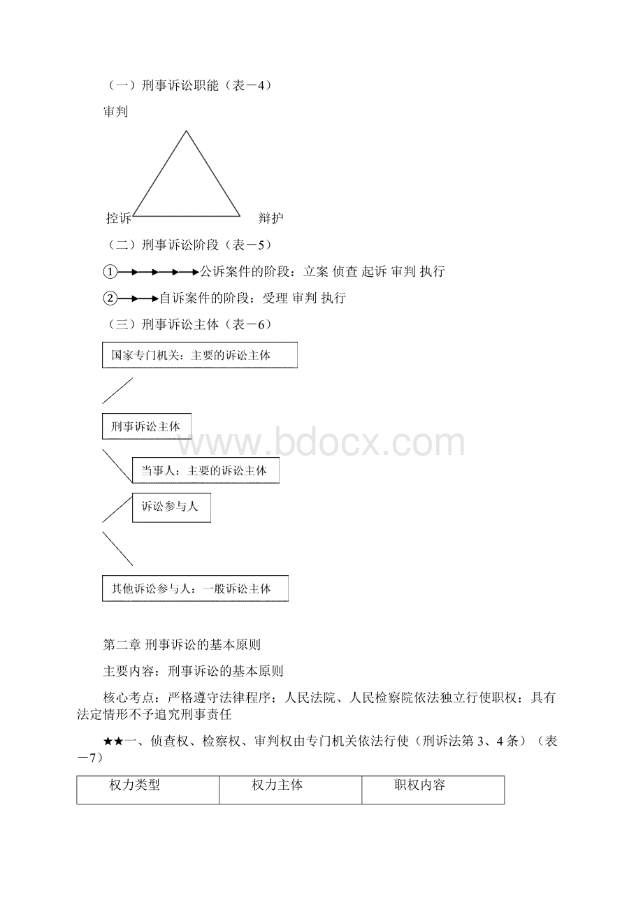 杨雄刑诉法表最新Word文件下载.docx_第3页