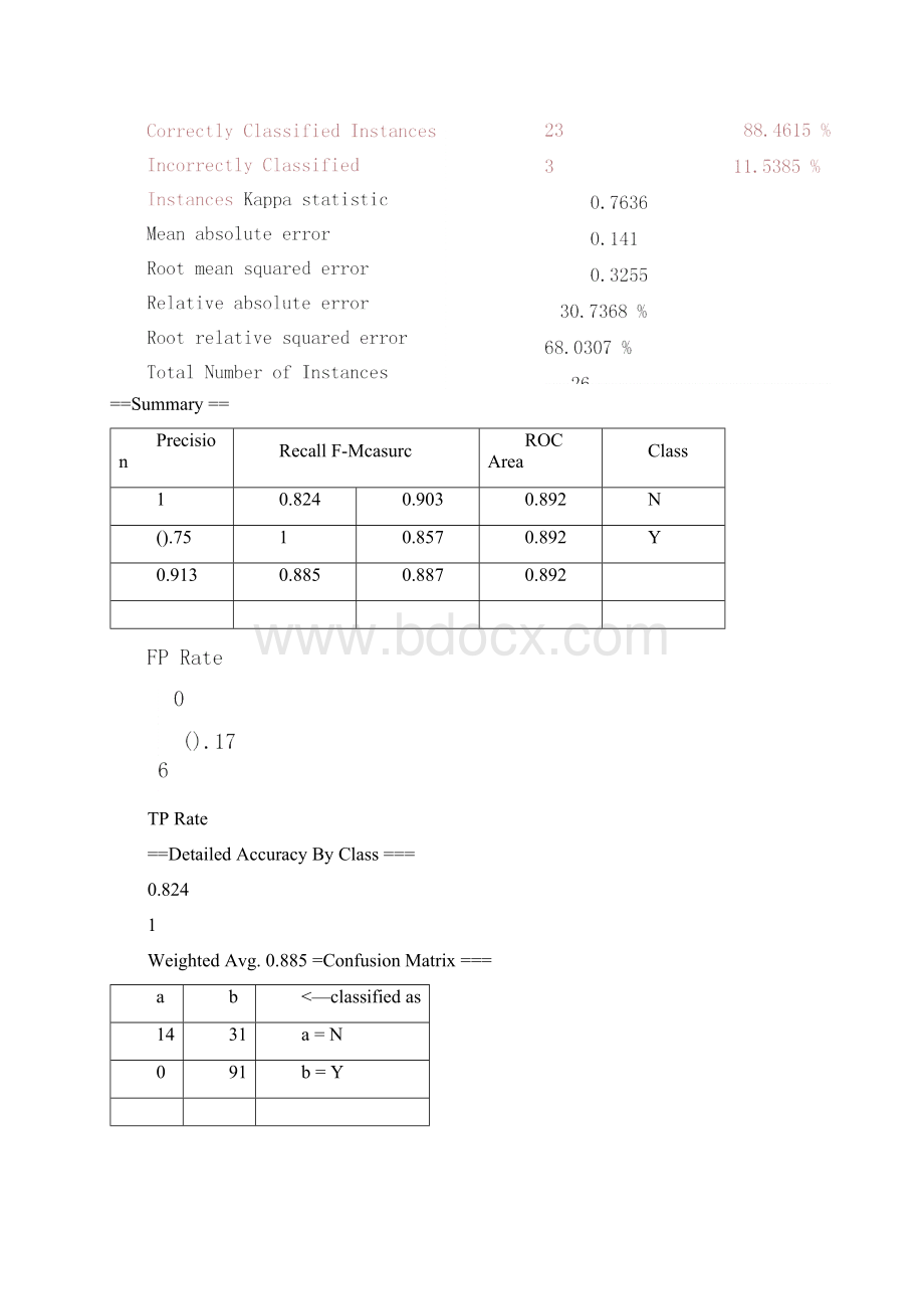 商务智能与数据挖掘实验报告.docx_第3页