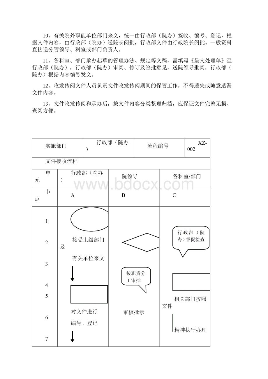 医院文收发传阅制度暂行Word文件下载.docx_第2页