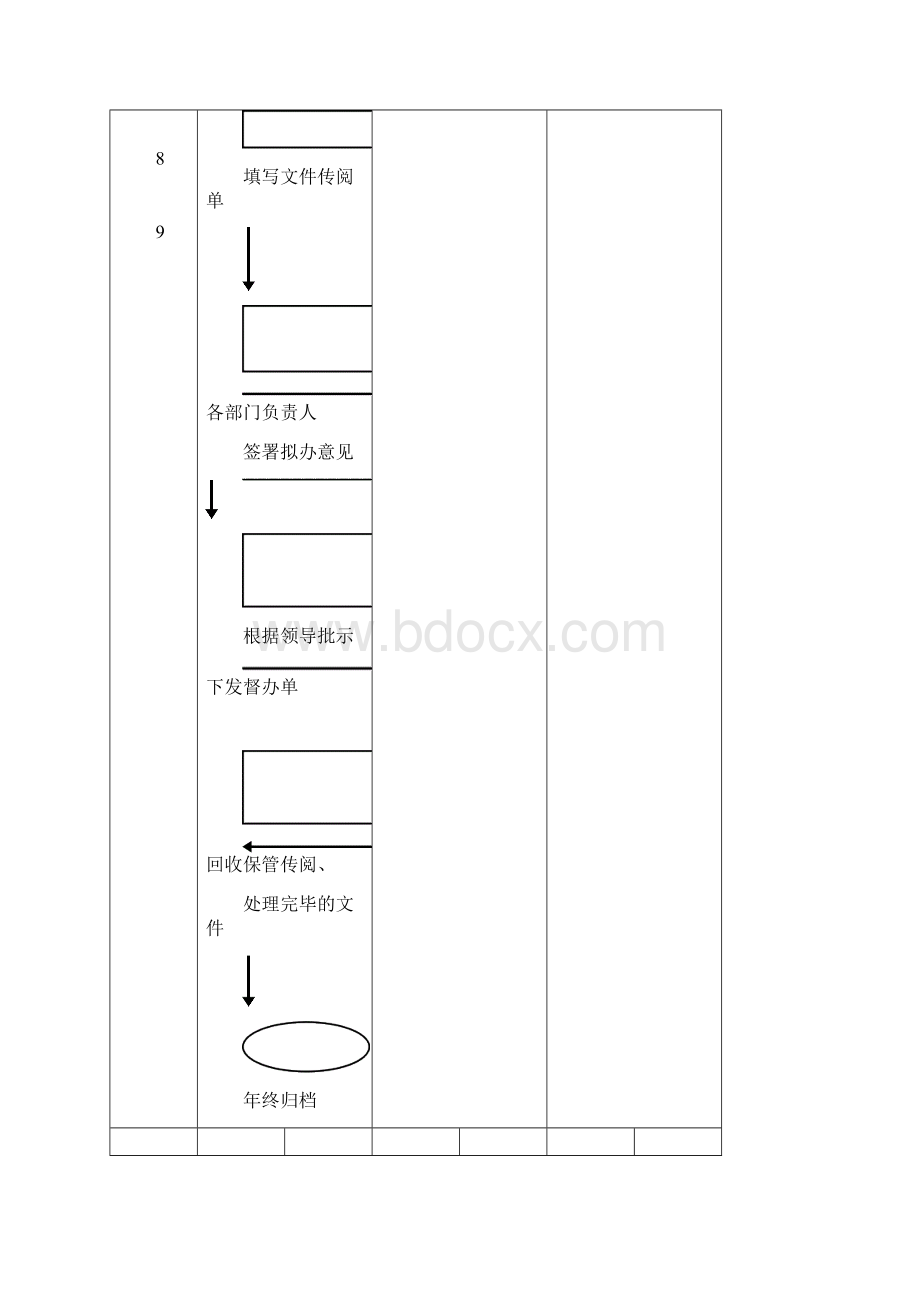 医院文收发传阅制度暂行Word文件下载.docx_第3页