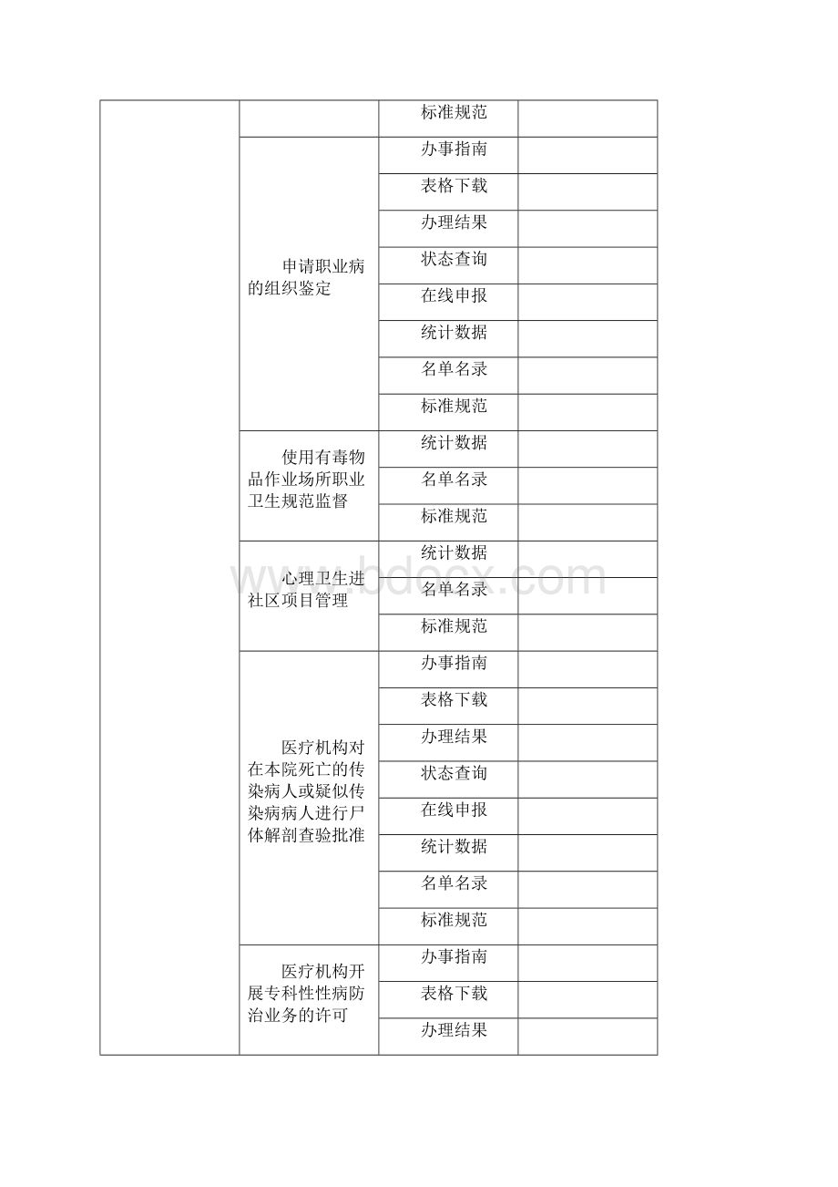 广州地区卫生局信息报送表Word格式.docx_第3页