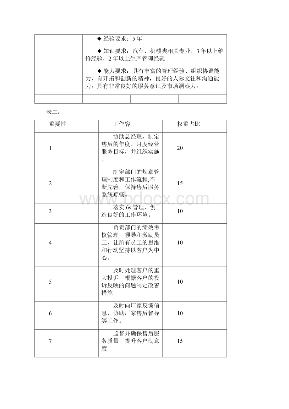 4s店售后服务部岗位职责与工作流程.docx_第2页