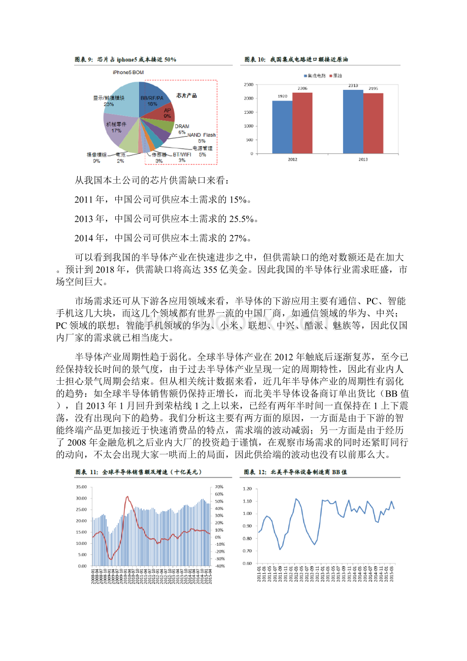 半导体行业简析.docx_第2页