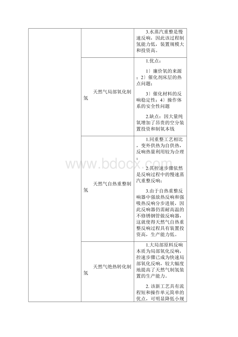 制氢技术比较及分析报告.docx_第2页