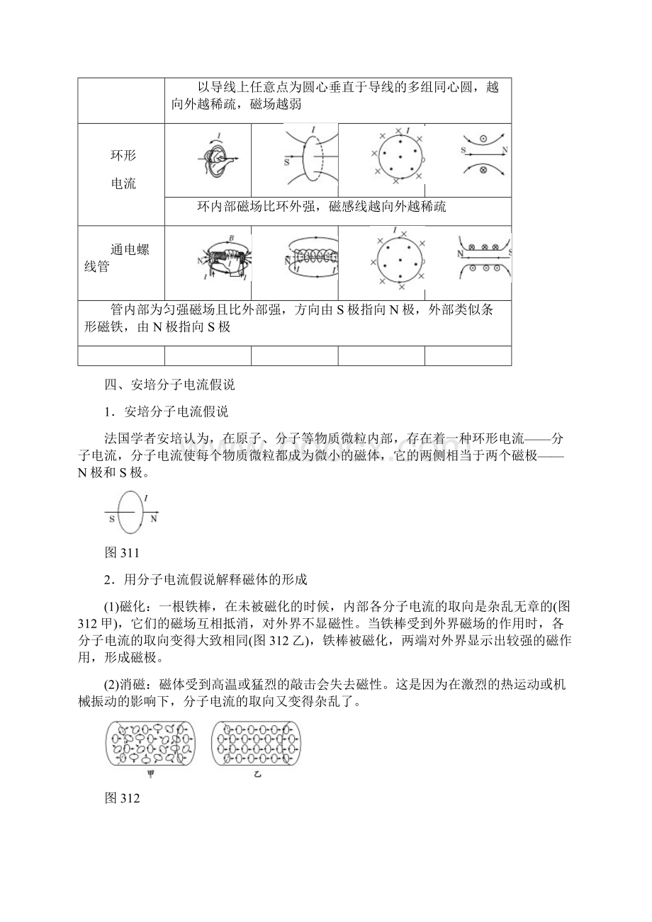 学年高中物理 第三章 磁场 第一二节 我们周围的磁现象 认识磁场教学案 粤教版选Word文档格式.docx_第3页