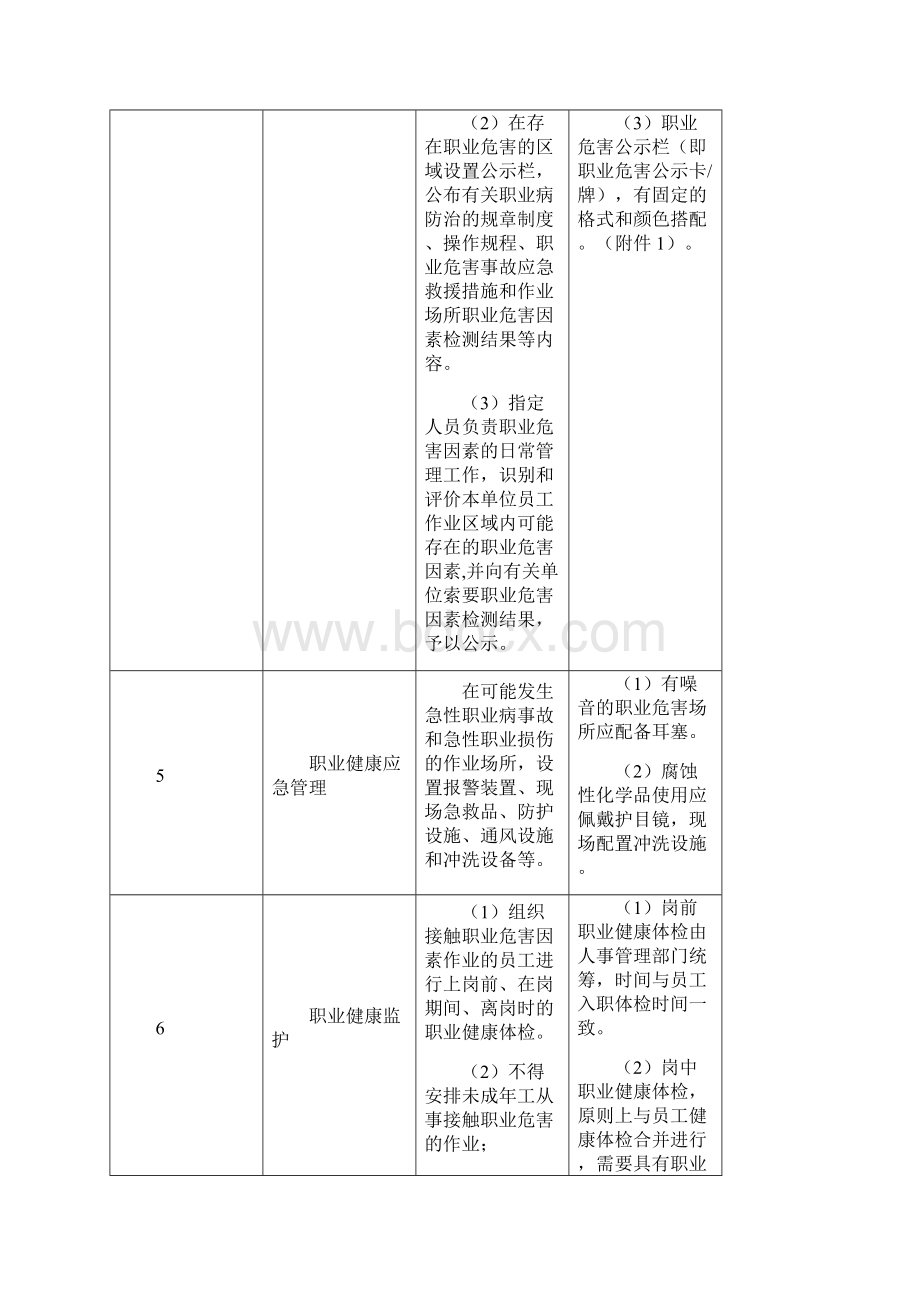 职业健康管理Word格式.docx_第3页