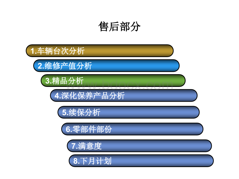 售后部：2015年4月数据总结PPT资料.ppt_第1页