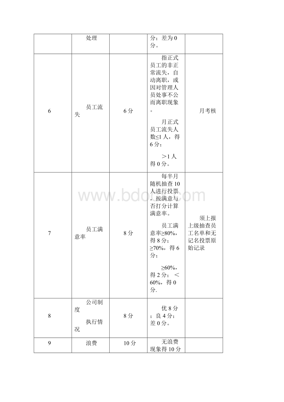 最新餐饮行业各岗位绩效考核内容及标准资料.docx_第2页