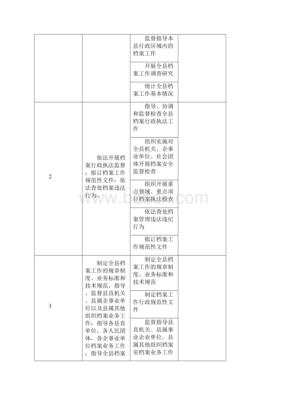 XX县档案局责任清单模板文档格式.docx_第2页