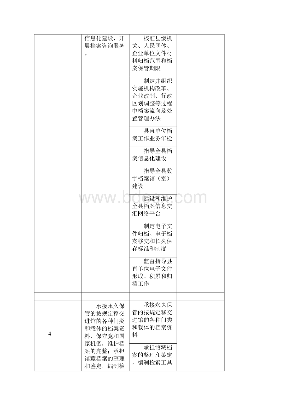 XX县档案局责任清单模板文档格式.docx_第3页