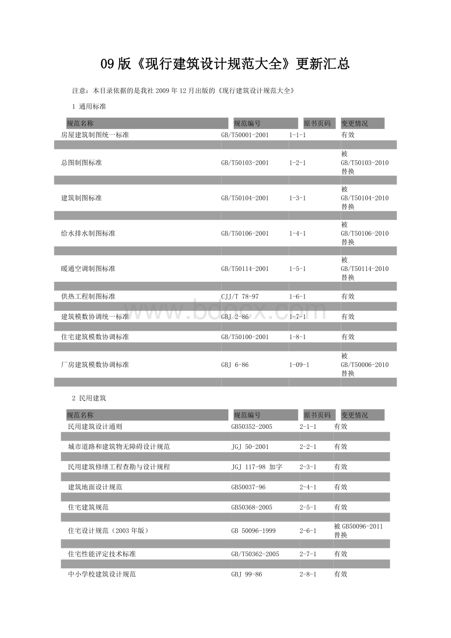 建筑结构设计施工规范大全更新情况_精品文档.doc