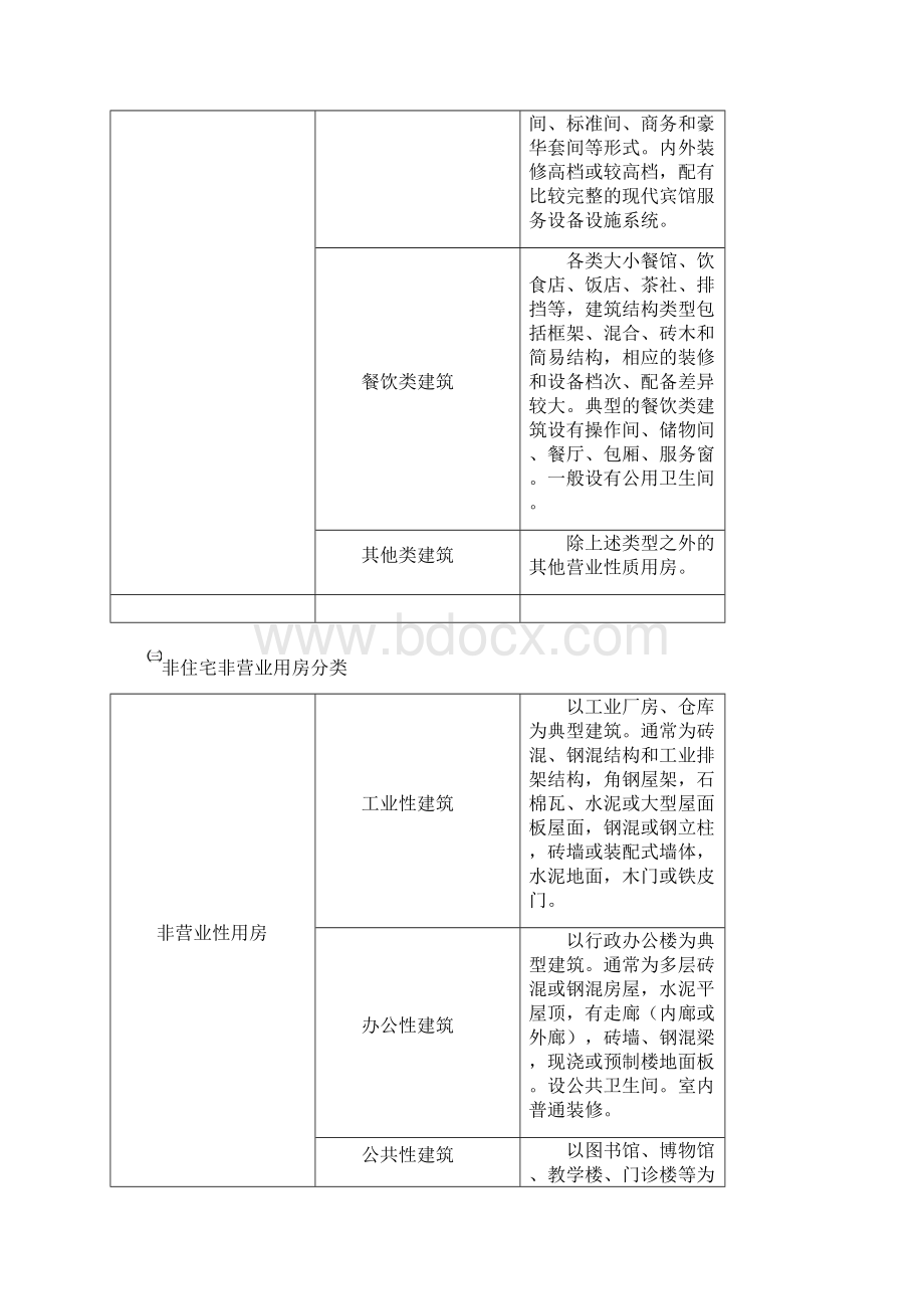 泰州拆迁技术规范细则Word文档下载推荐.docx_第3页