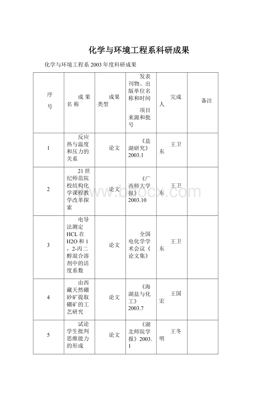 化学与环境工程系科研成果.docx_第1页