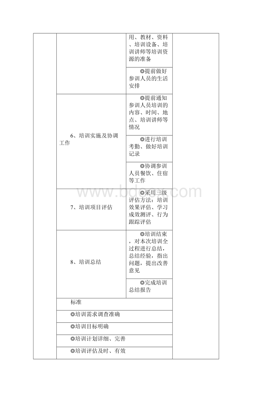 某企业培训流程及操作流程.docx_第2页