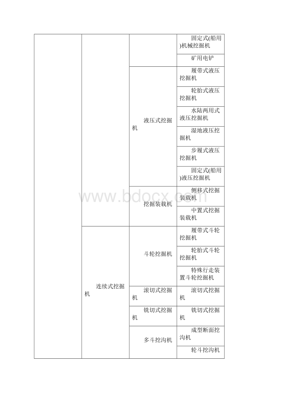 工程机械定义及类组划分Word格式.docx_第2页