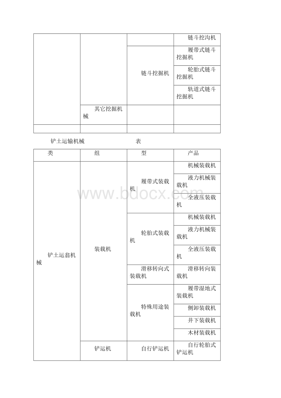 工程机械定义及类组划分Word格式.docx_第3页