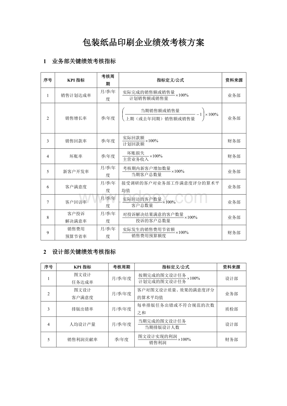 包装纸品印刷企业绩效考核方案Word文档下载推荐.docx