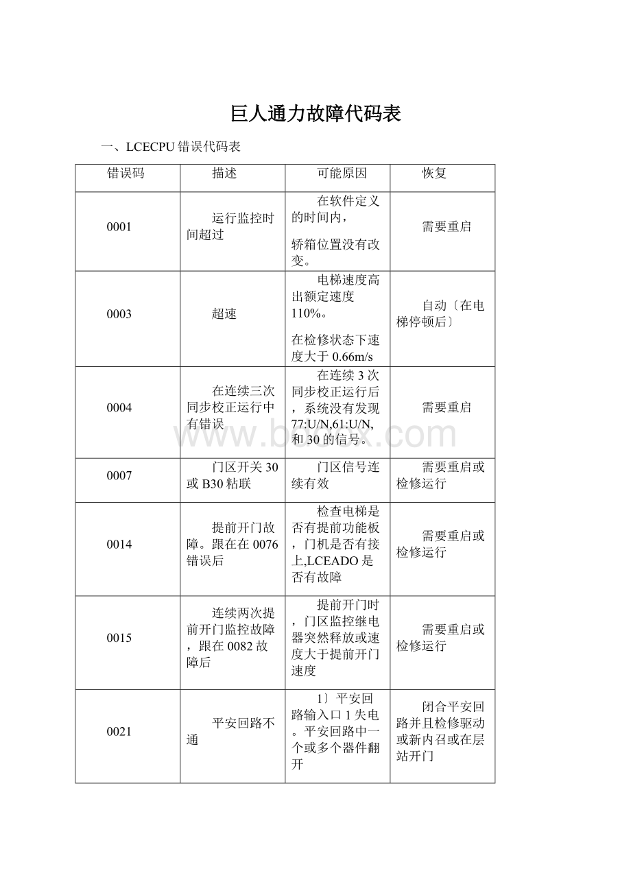 巨人通力故障代码表.docx