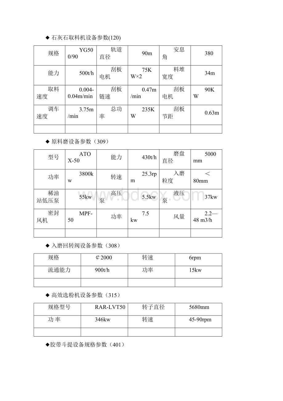 海螺集团立磨操作规程Word格式文档下载.docx_第2页