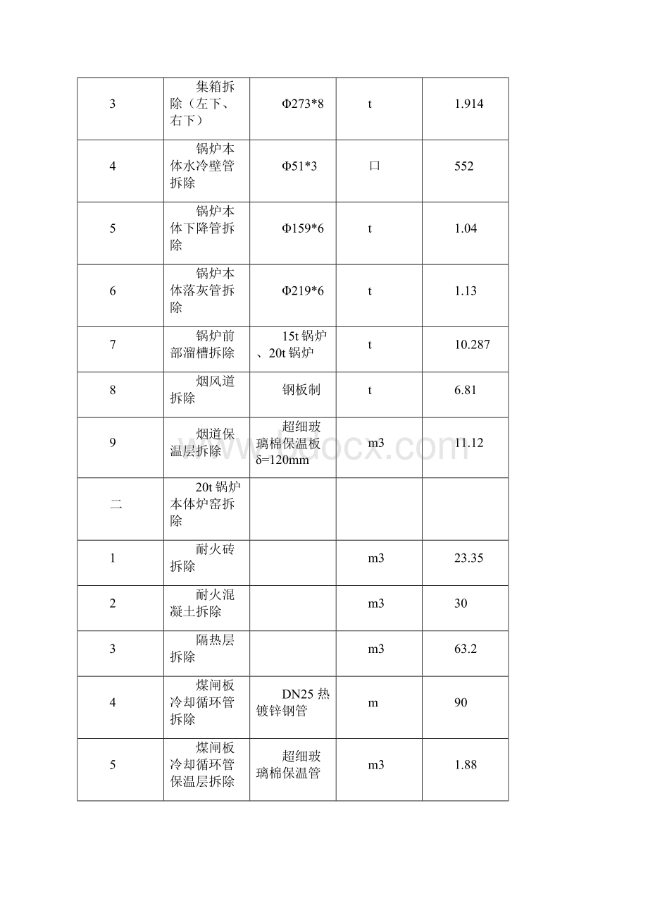 锅炉综合项目施工组织设计Word格式.docx_第3页