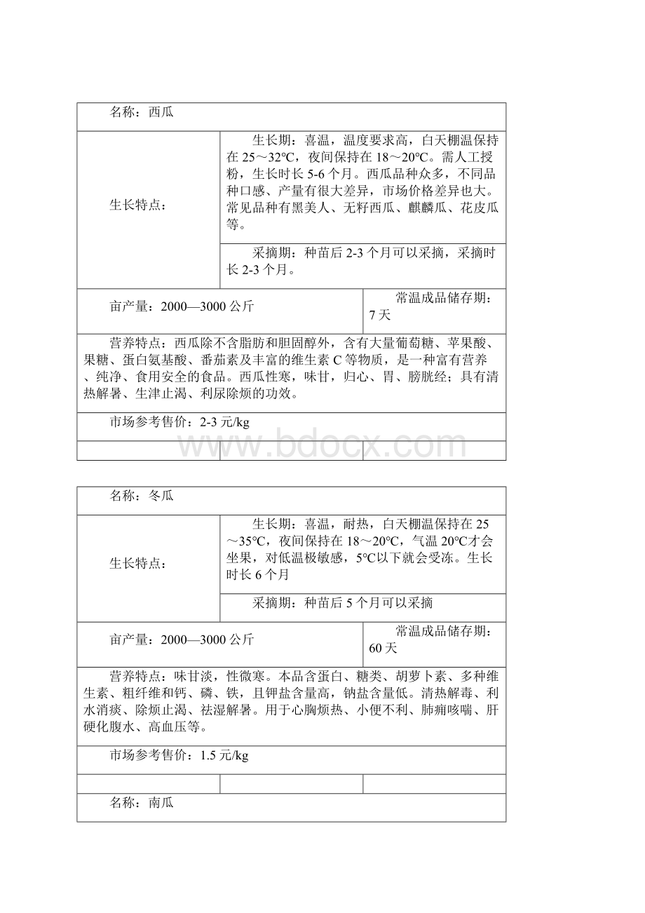 瓜果蔬菜种植表Word文档格式.docx_第2页