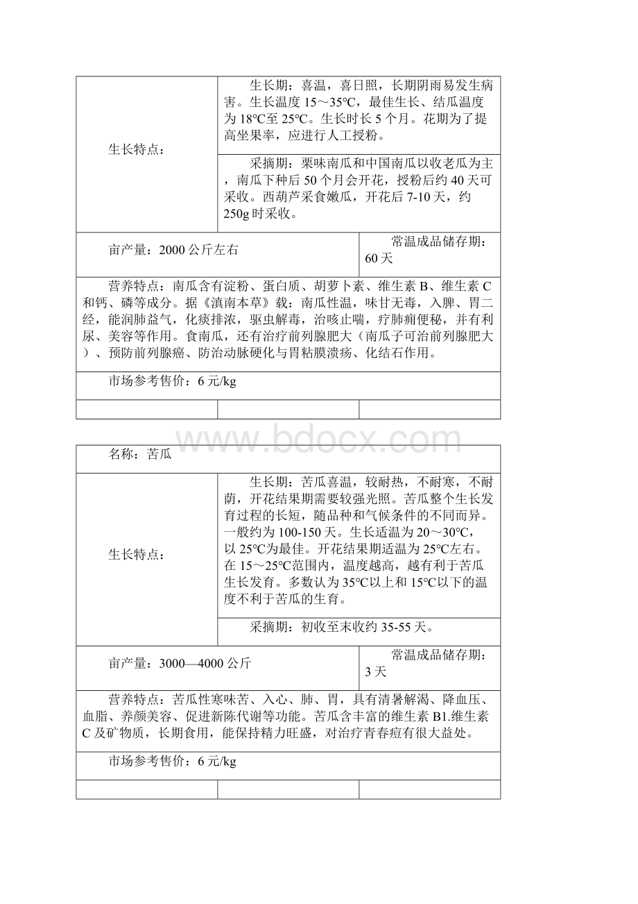 瓜果蔬菜种植表Word文档格式.docx_第3页