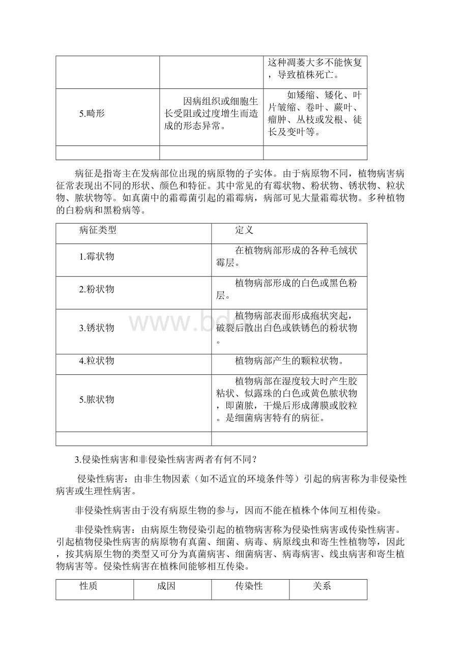 植物保护学课后习题及答案 2Word下载.docx_第2页