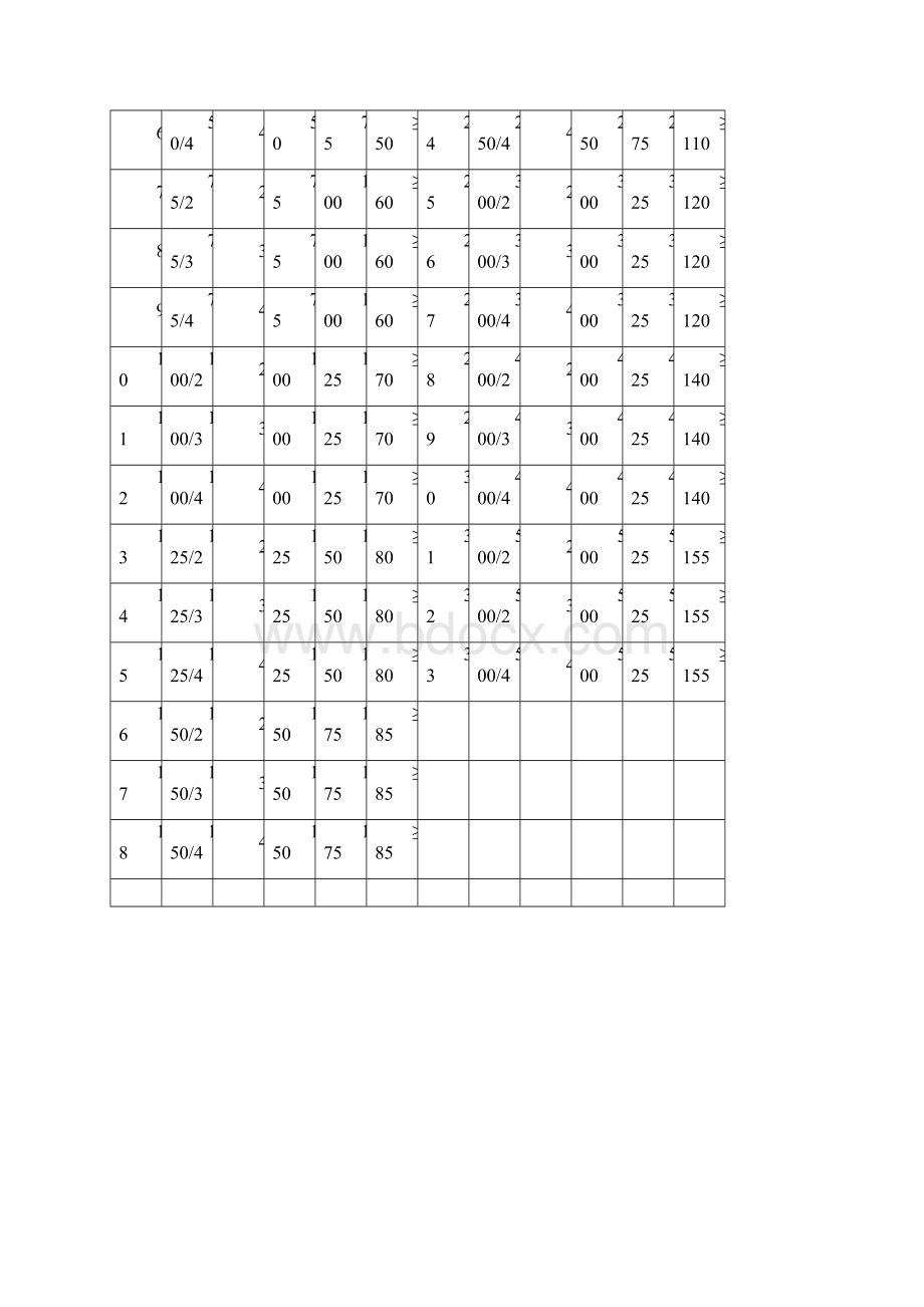 碳素钢和低合金钢锻件超声检测方法和质量分级Word下载.docx_第3页