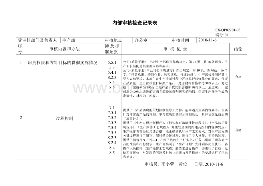 内部审核检查记录表大全精华_精品文档Word文档格式.doc