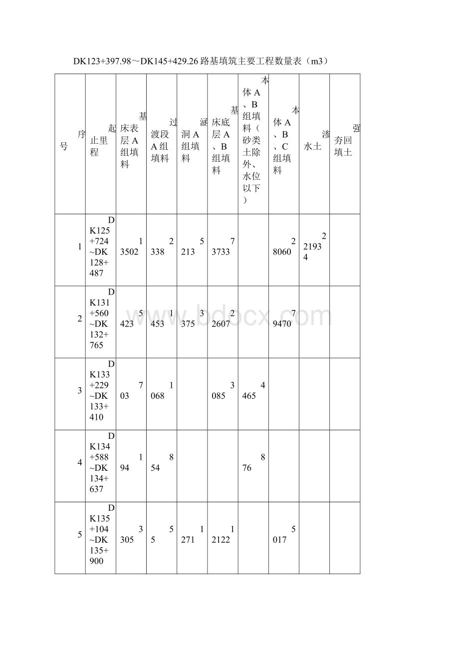 铁路路基填筑工艺性实验施工方案培训资料Word下载.docx_第3页