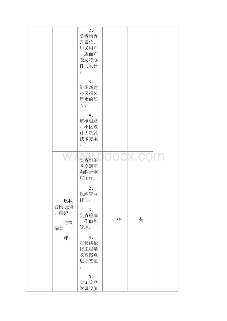 管网工程管理部职能.docx_第3页