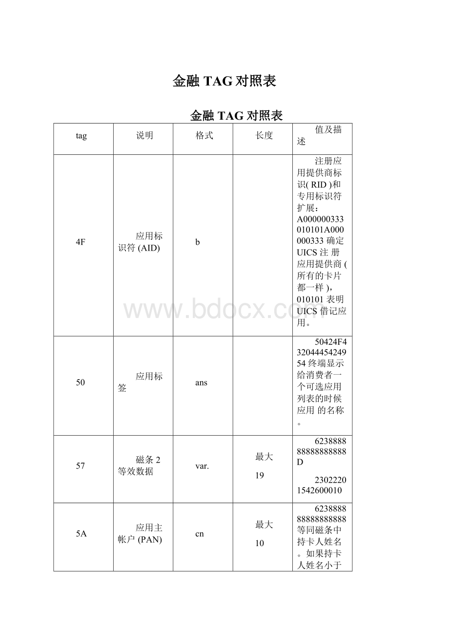 金融TAG对照表文档格式.docx