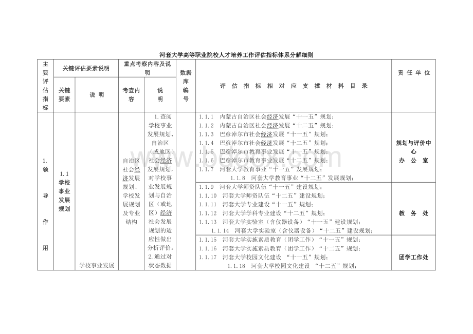 人才培养工作评估指标体系分解细则.doc