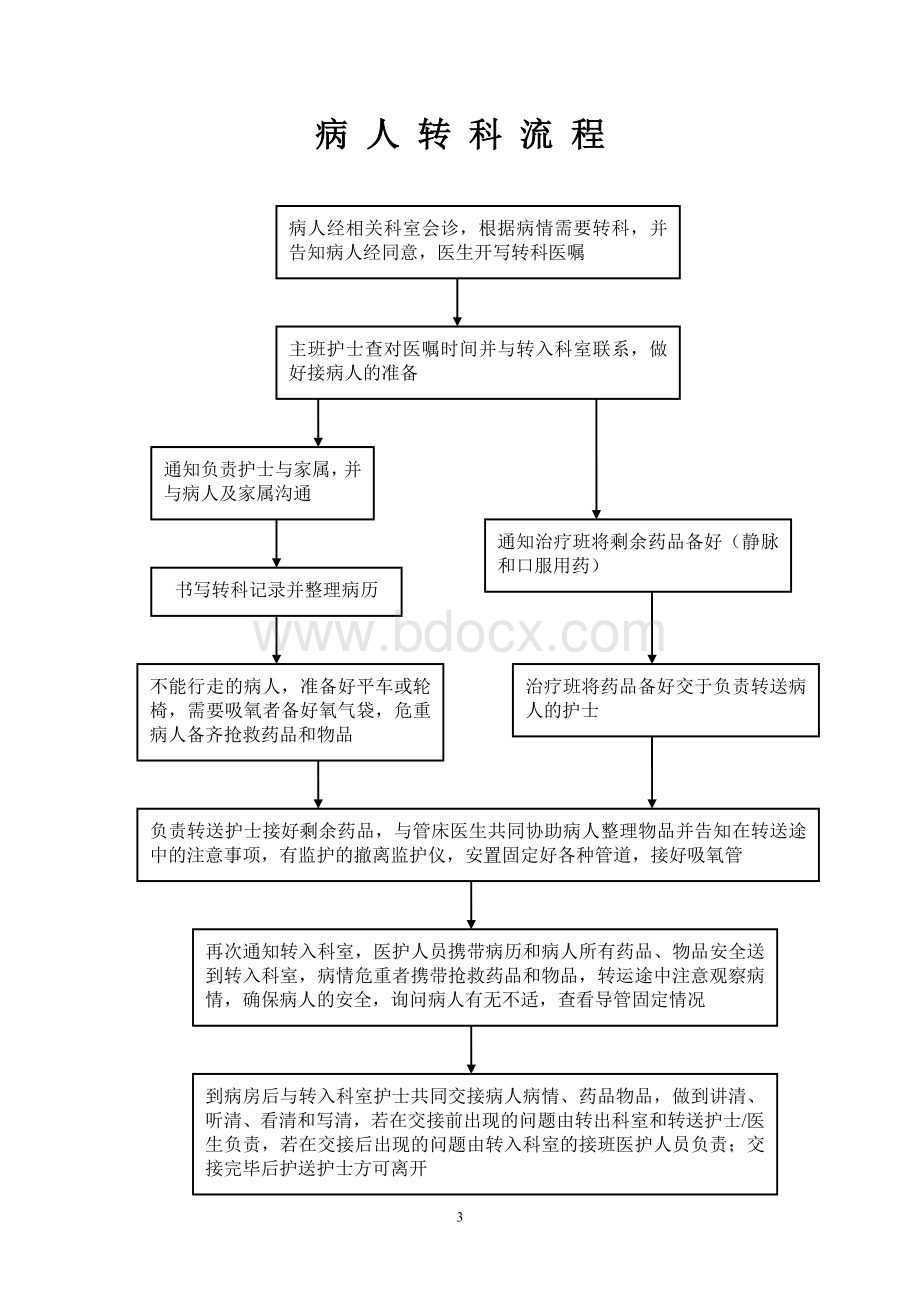 医院各种服务流程汇总Word文档下载推荐.doc_第3页