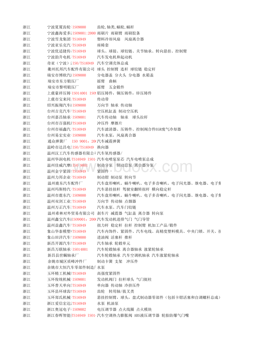 全国汽车零部件供应商名单4_.xlsx_第2页