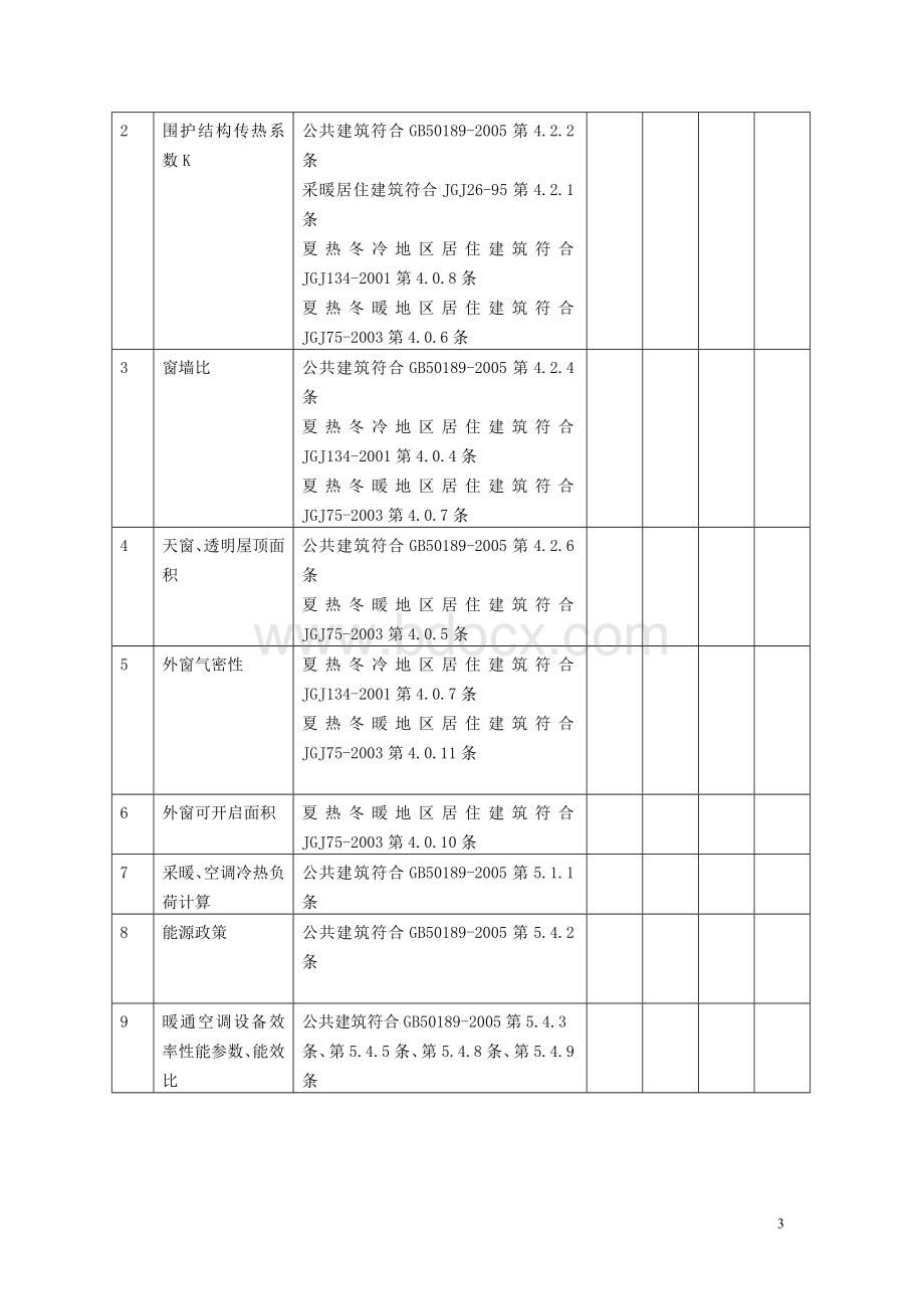 工程建设强制性标准执行情况检查评定表_精品文档Word格式文档下载.doc_第3页