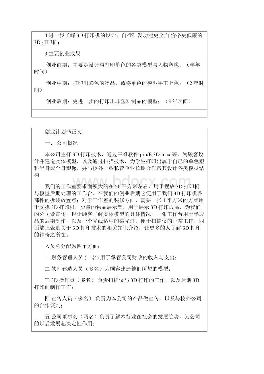 运用3D打印技术设计建造实体模型 大学生创业孵化基地入驻申报书.docx_第3页