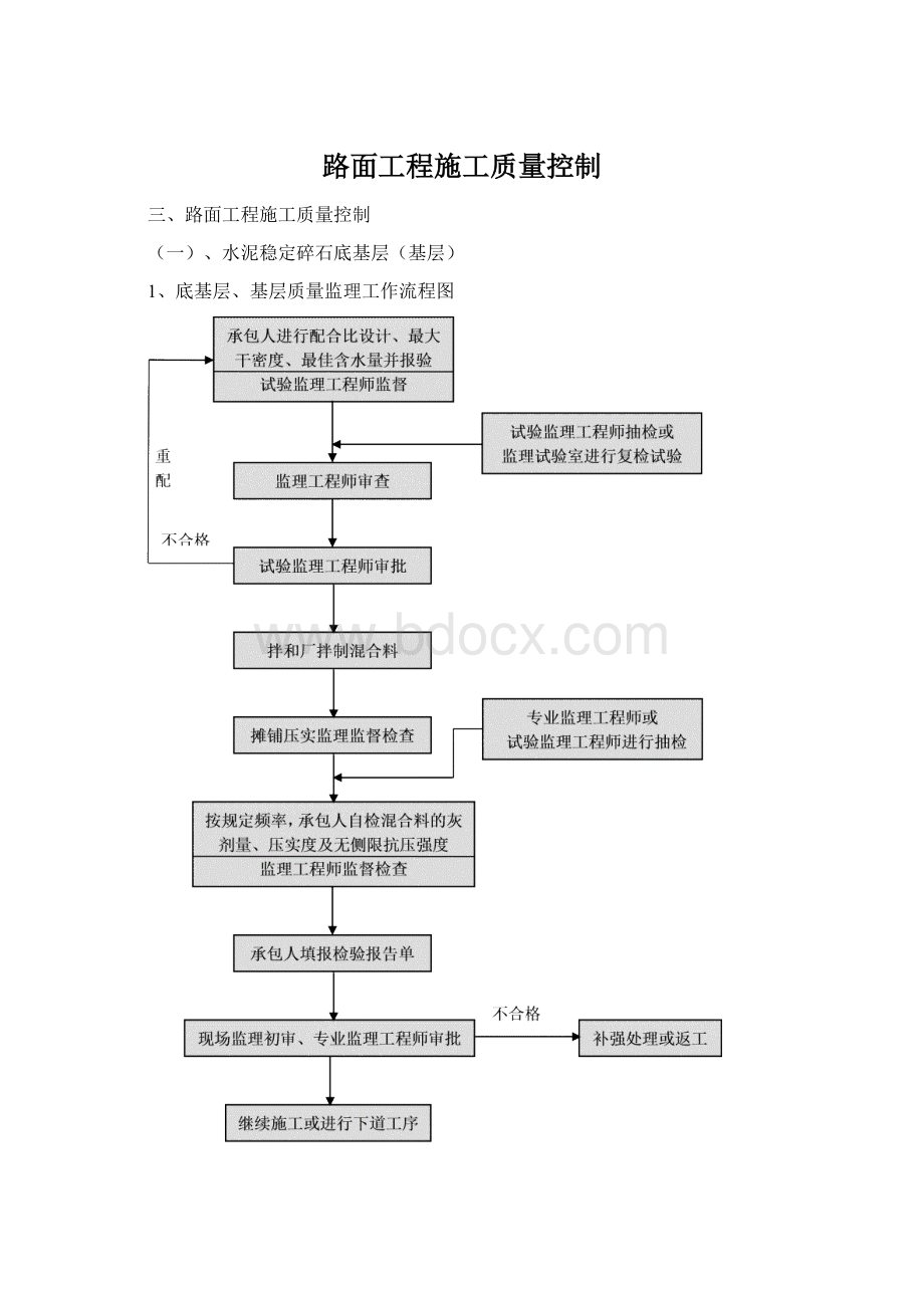 路面工程施工质量控制Word下载.docx