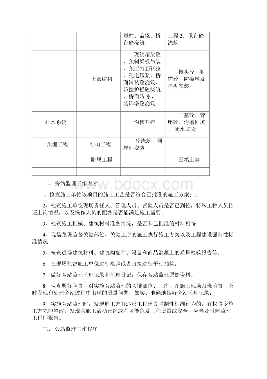 旁站及见证取样方案Word文档下载推荐.docx_第2页