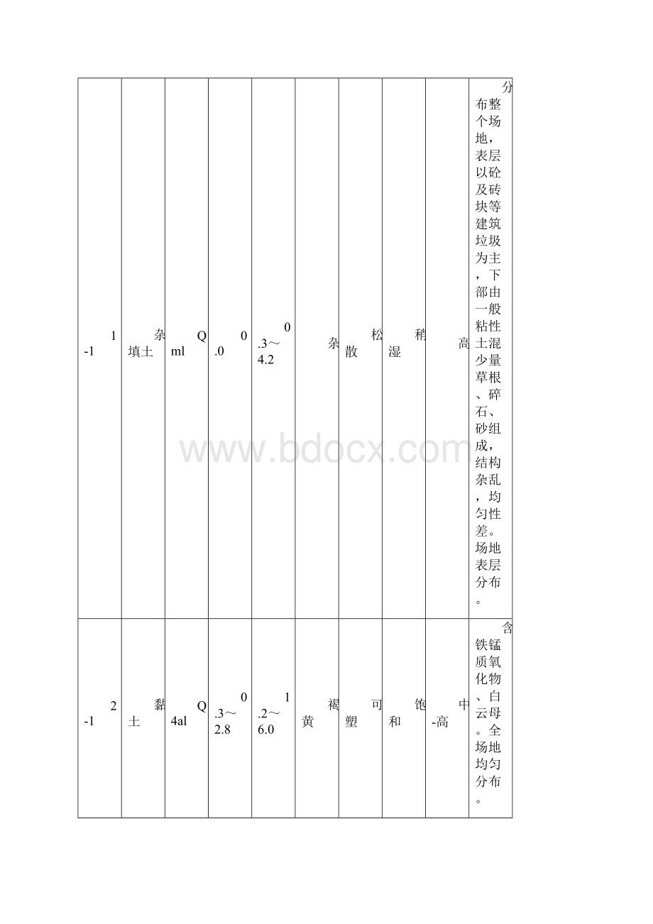 泛海国际居住区碧海园及泛海财富中心施工总承包工程基坑降水施工方案方案大全Word文档格式.docx_第3页