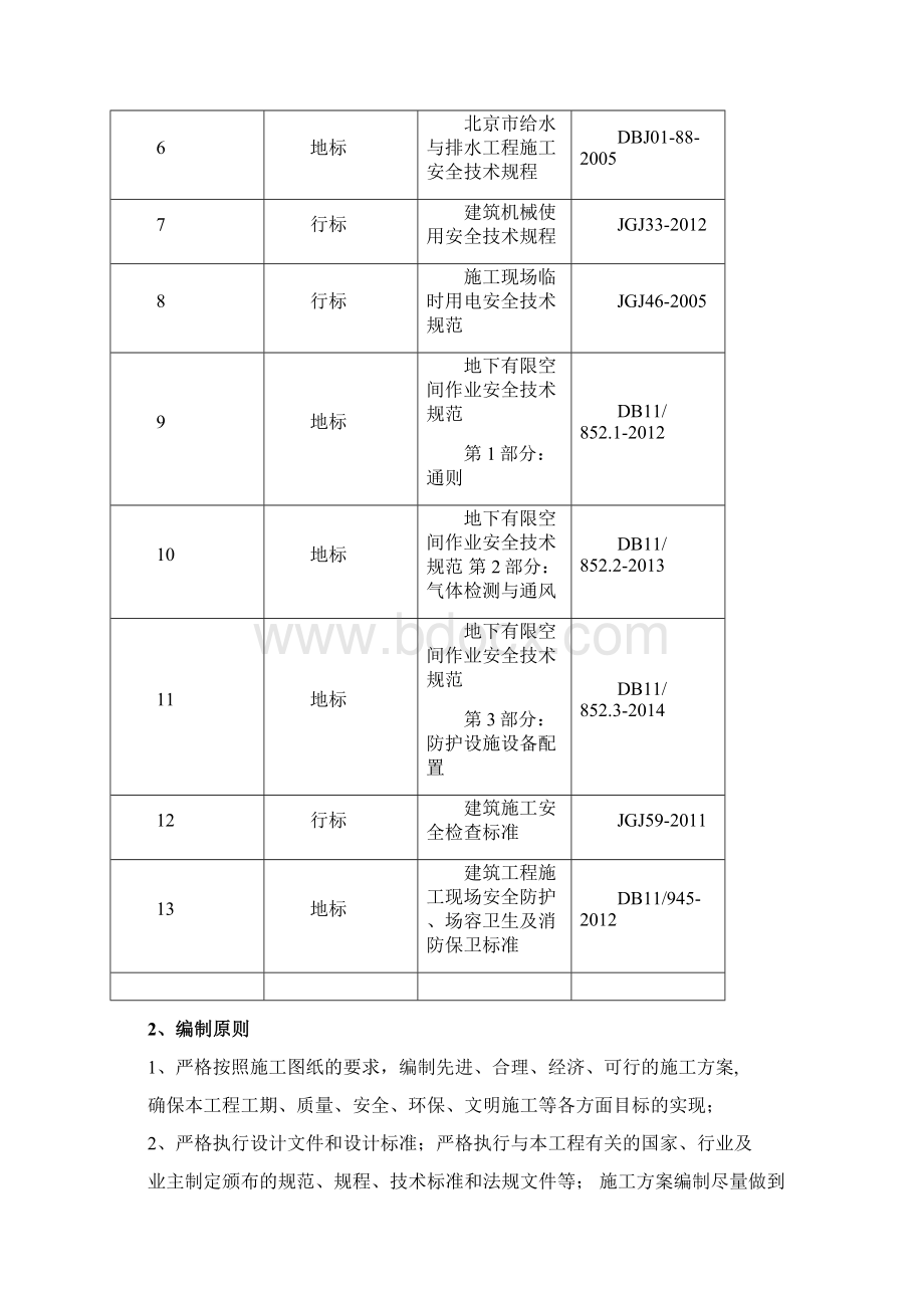 有限空间作业专项施工方案.docx_第3页