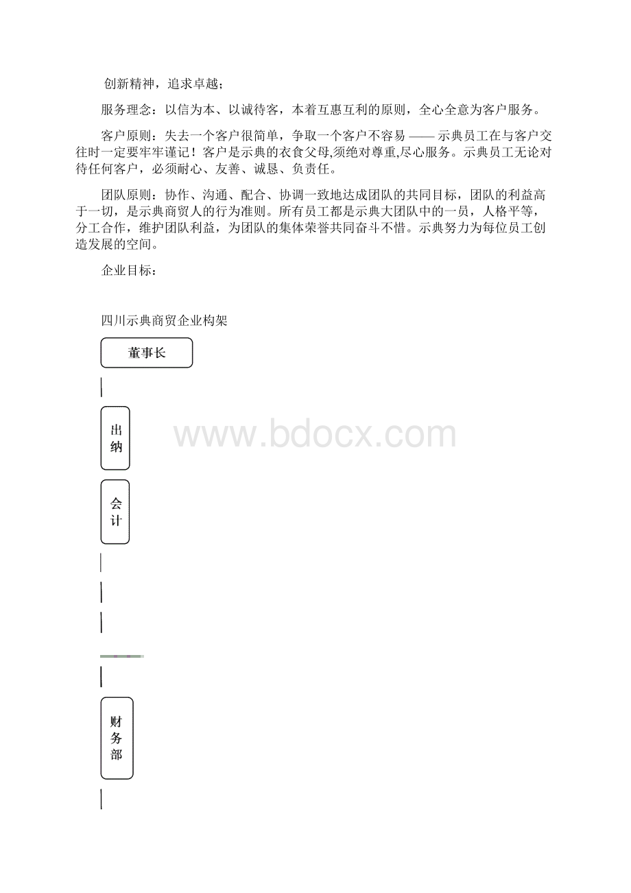 四川示典商贸企业文化修订版Word文档格式.docx_第3页