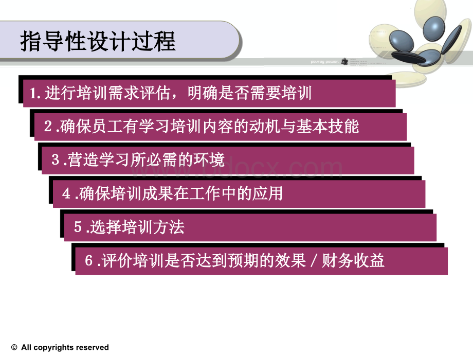 培训方法.ppt