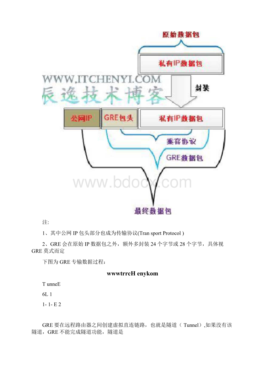 GRE详解.docx_第2页