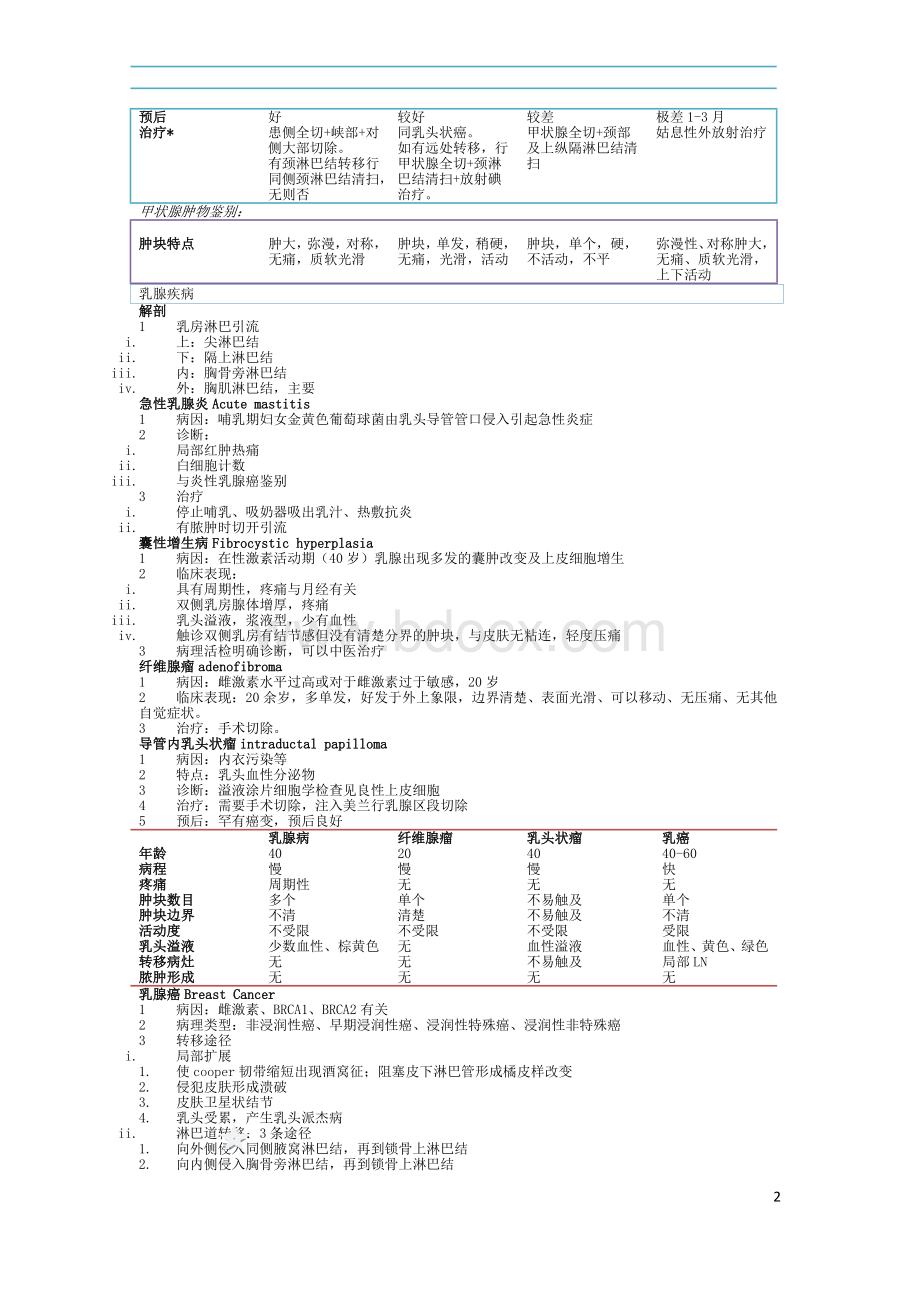 普外科重点总结(全)Word文档格式.doc_第2页