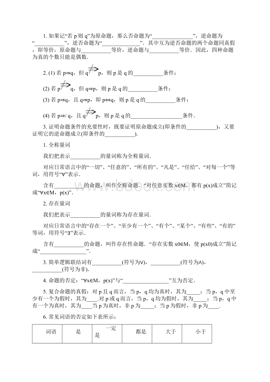 高中数学知识点大全填空文档格式.docx_第2页